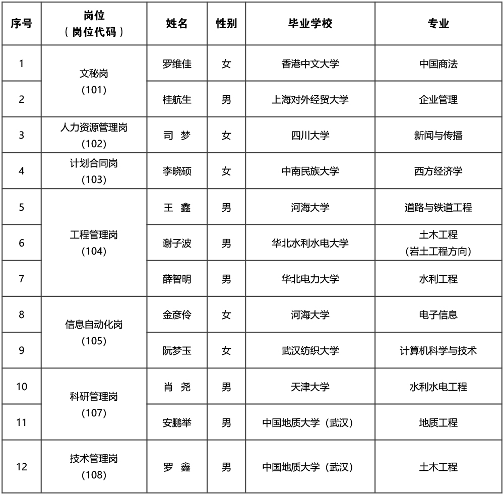 中國南水北調集團有限公司_副本 中國南水北調集團有限公司_副本