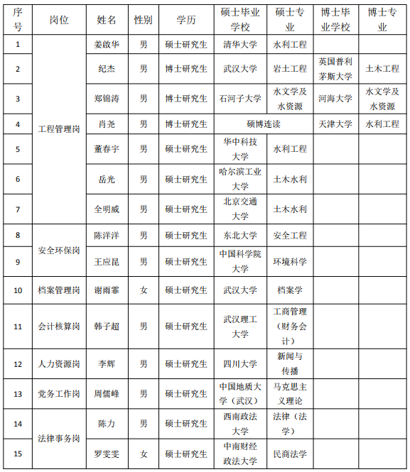 招聘公示 招聘公示