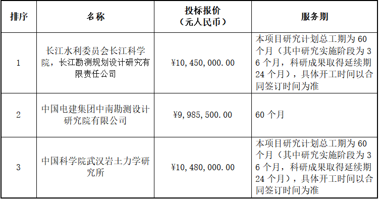 招標18 招標18