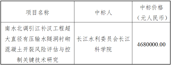 關鍵技術研究中標結果公告